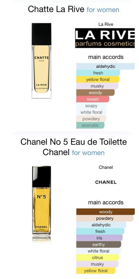 la rive chanel no 5